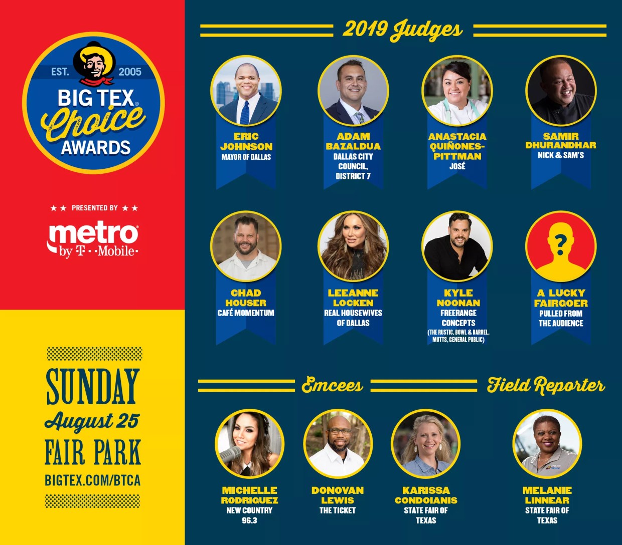 City Bigwigs and Chefs Highlight Judges in Fair’s Big Tex Choice Awards