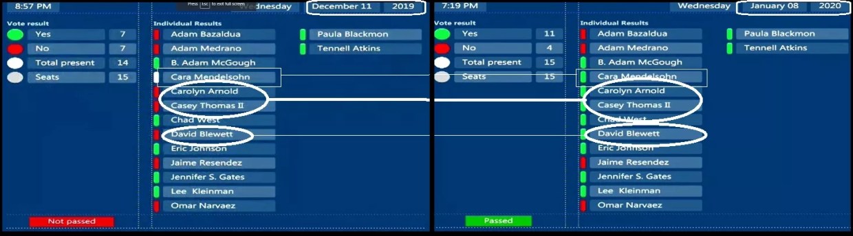 Three Changeroos, and City Council Flip-Flops on Reverchon Giveaway